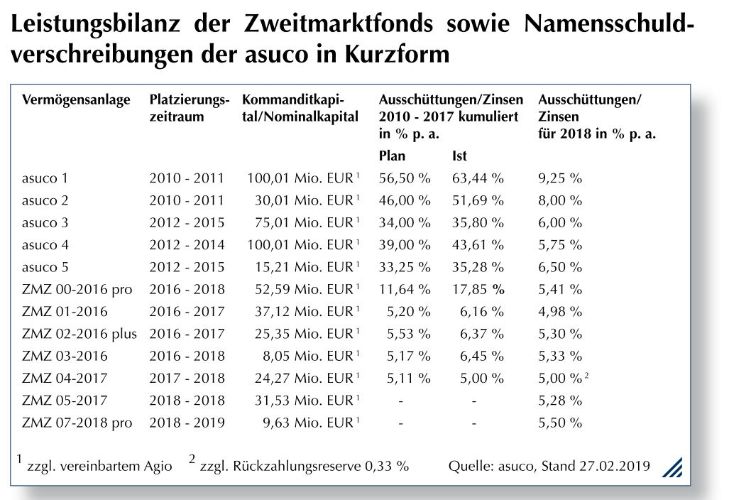 Kurzleistungsbilanz Stand 27.02.2019